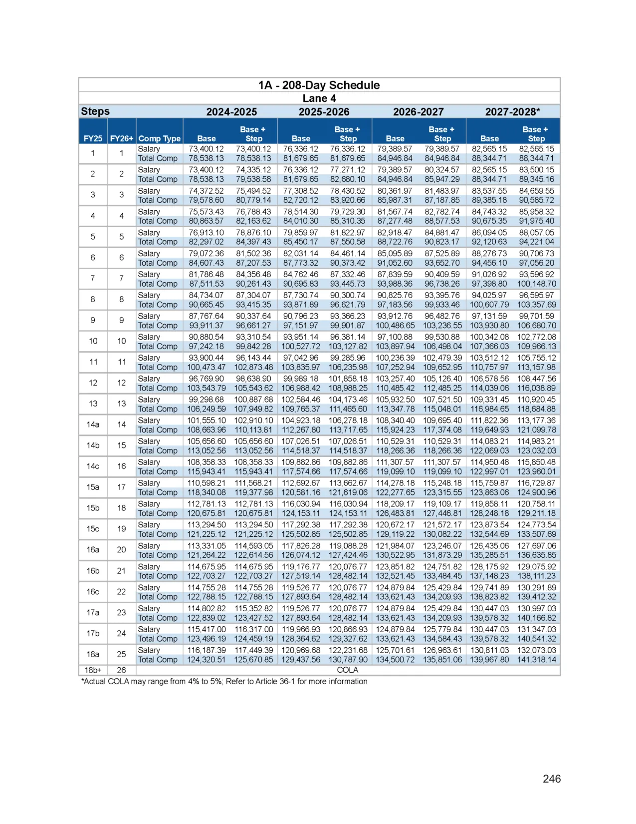 Chicago Public Schools (CTU Contract) 208-Day Teacher Salary Schedule (Base) 2026-2027 - official salary schedule pay scale (PDF preview, page 4 of 6)