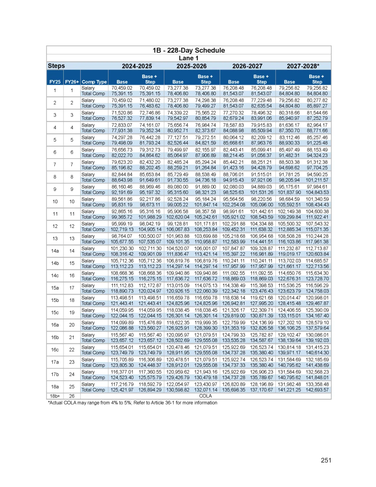 Chicago Public Schools (CTU Contract) 228-Day Teacher Salary Schedule (Base) 2026-2027 - official salary schedule pay scale (PDF preview, page 1 of 6)