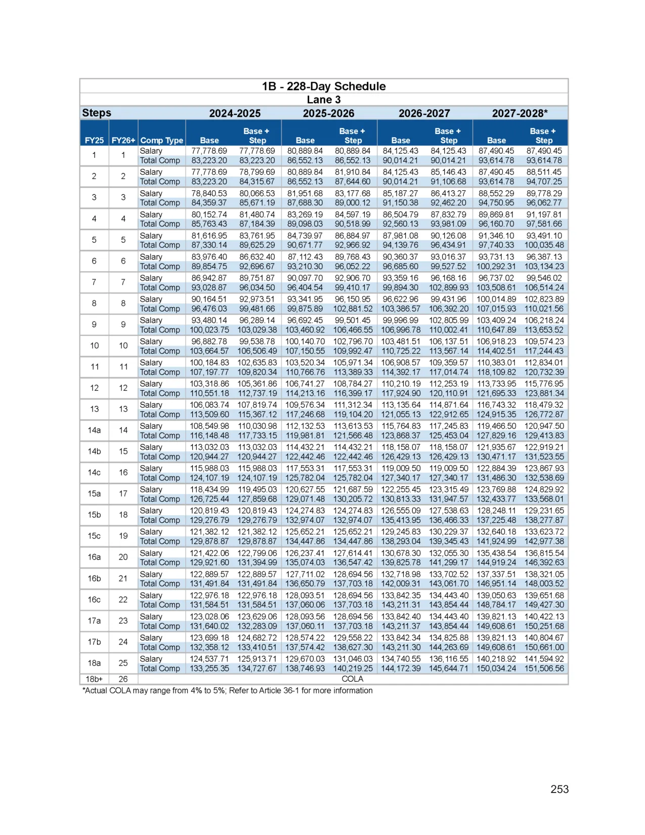 Chicago Public Schools (CTU Contract) 228-Day Teacher Salary Schedule (Base) 2026-2027 - official salary schedule pay scale (PDF preview, page 3 of 6)
