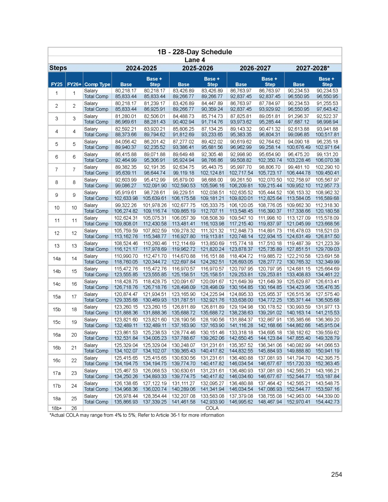 Chicago Public Schools (CTU Contract) 228-Day Teacher Salary Schedule (Base) 2026-2027 - official salary schedule pay scale (PDF preview, page 4 of 6)
