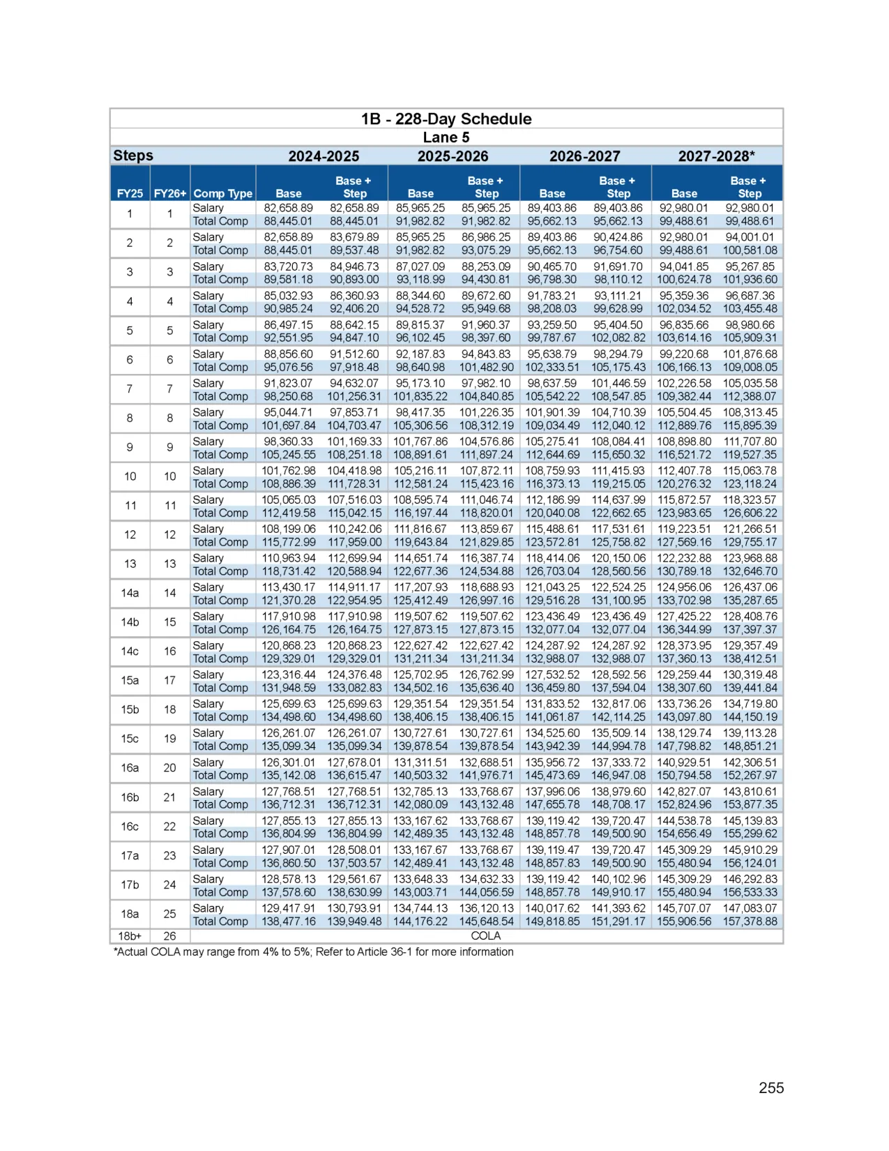 Chicago Public Schools (CTU Contract) 228-Day Teacher Salary Schedule (Base) 2026-2027 - official salary schedule pay scale (PDF preview, page 5 of 6)