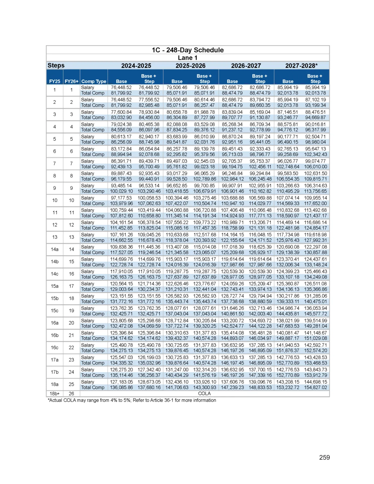 Chicago Public Schools (CTU Contract) 248-Day Teacher Salary Schedule (Base) 2026-2027 - official salary schedule pay scale (PDF preview, page 1 of 6)