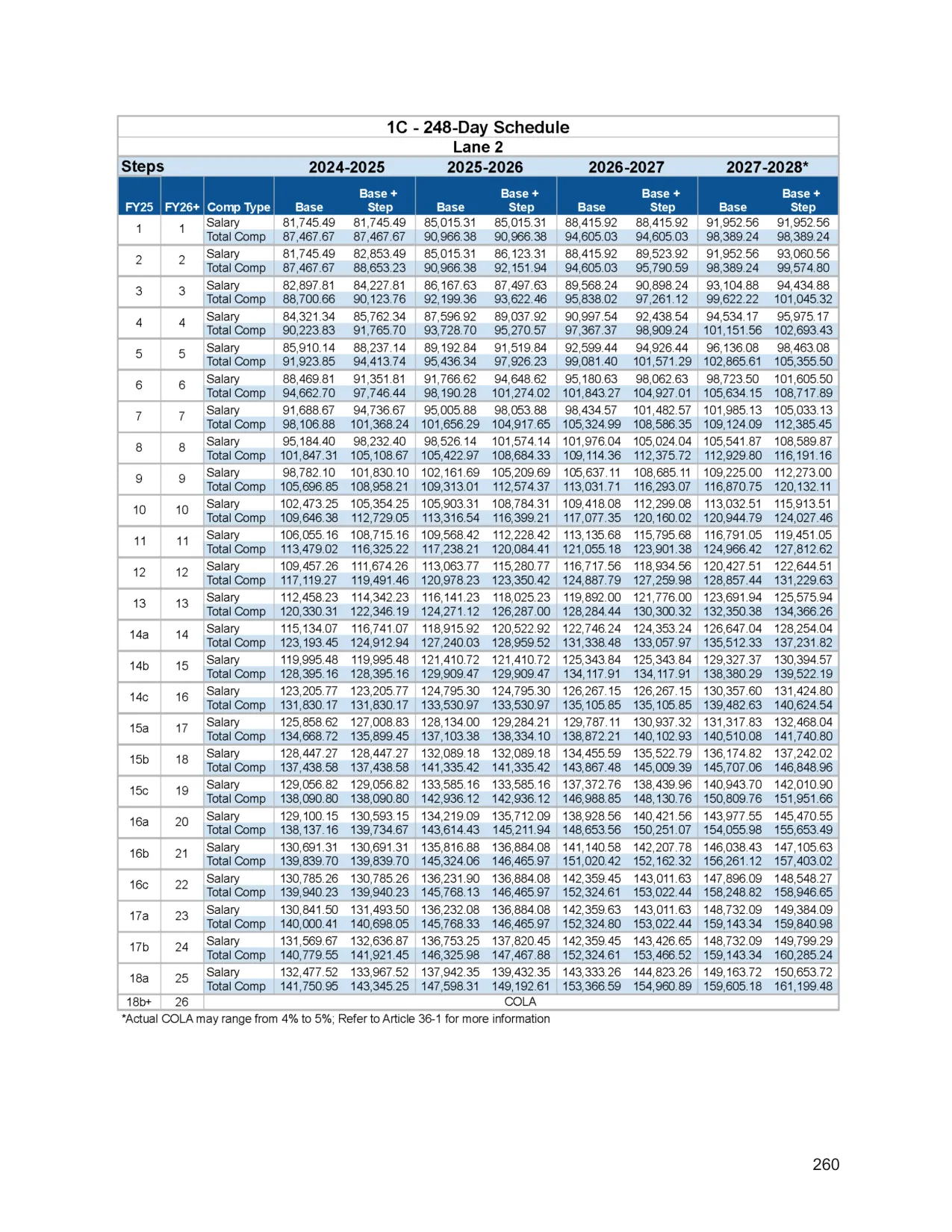 Chicago Public Schools (CTU Contract) 248-Day Teacher Salary Schedule (Base) 2026-2027 - official salary schedule pay scale (PDF preview, page 2 of 6)