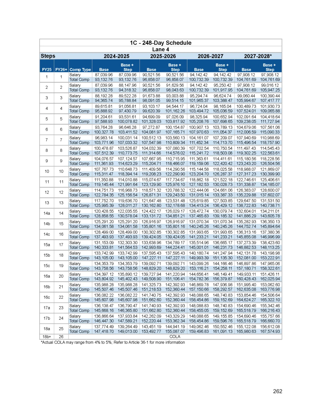 Chicago Public Schools (CTU Contract) 248-Day Teacher Salary Schedule (Base) 2026-2027 - official salary schedule pay scale (PDF preview, page 4 of 6)
