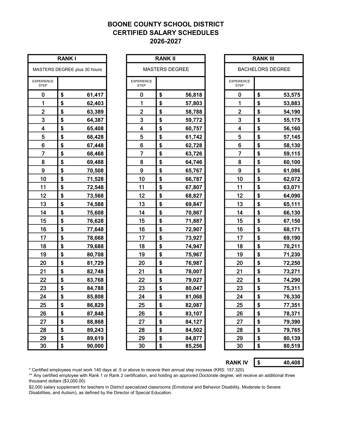 Boone County Schools (KY) Certified (Teacher) Salary Schedule 2026-2027 - official salary schedule pay scale (PDF preview, page 1 of 2)