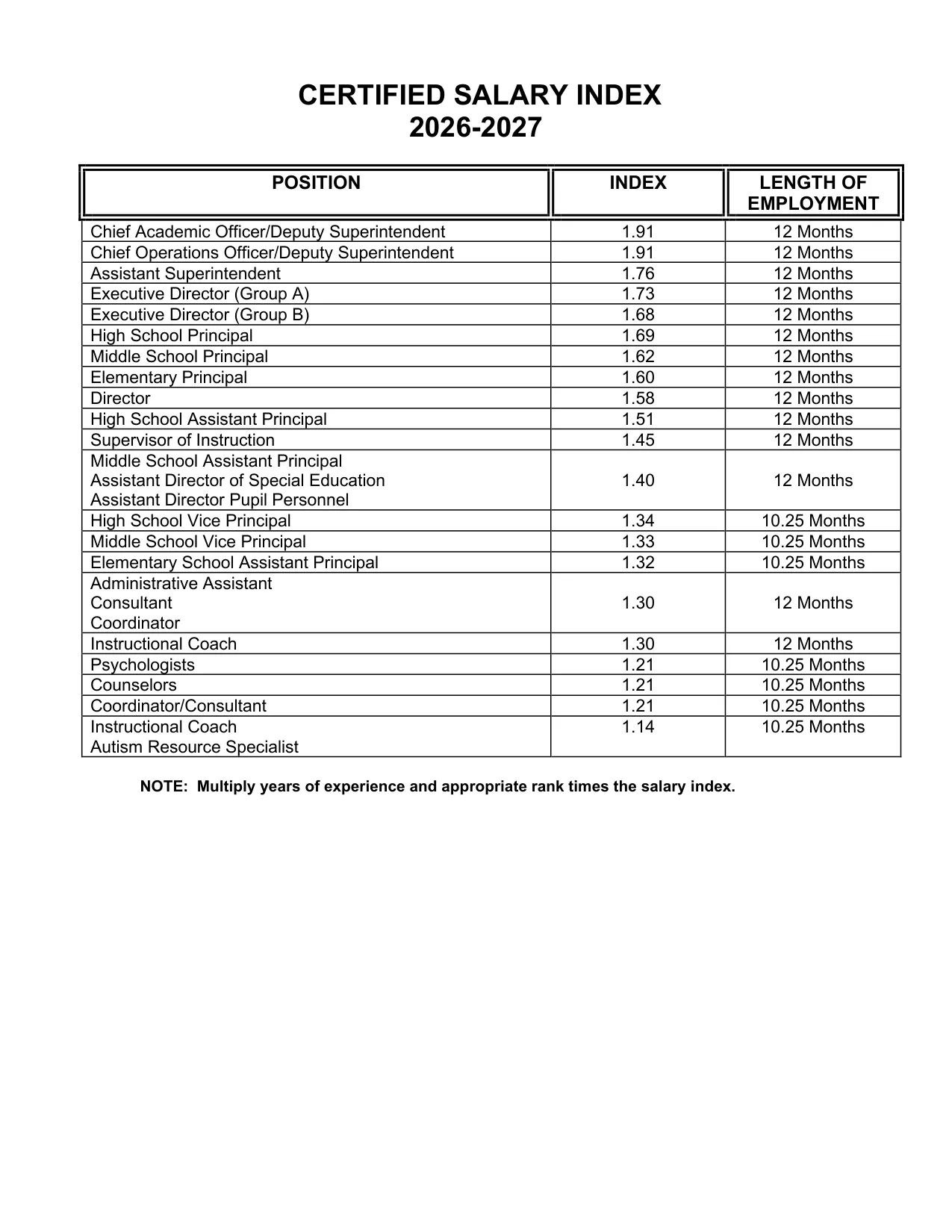Boone County Schools (KY) Certified (Teacher) Salary Schedule 2026-2027 - official salary schedule pay scale (PDF preview, page 2 of 2)