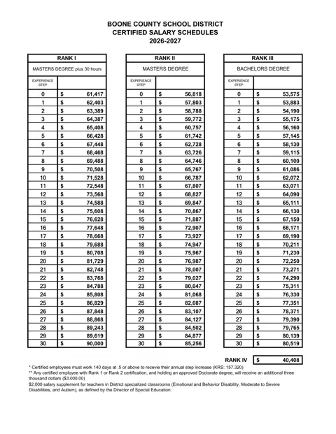 Boone County Schools (KY) Certified (Teacher) Salary Schedule 2026-2027 - official salary schedule pay scale (PDF preview)