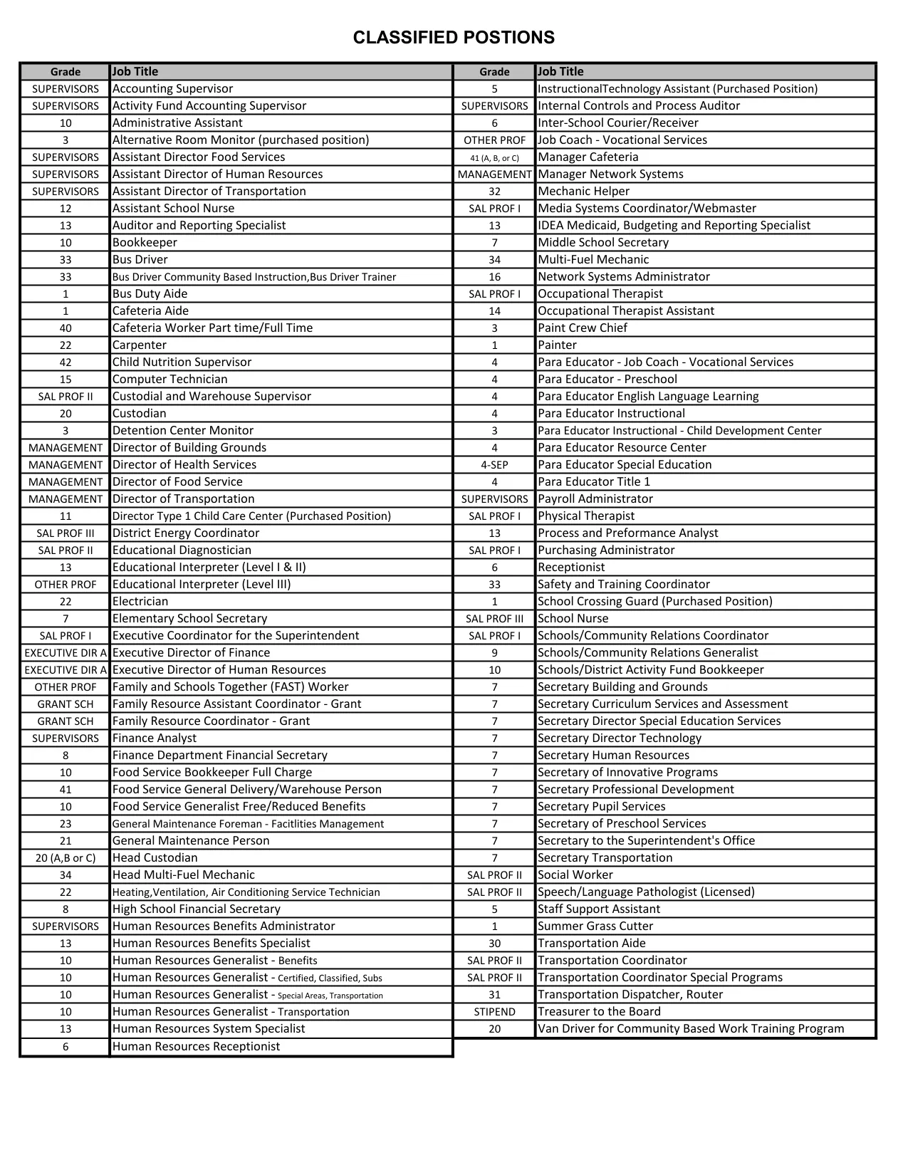 Boone County Schools (KY) Classified Support Staff Hourly Scale 2026-2027 - official salary schedule pay scale (PDF preview, page 1 of 2)