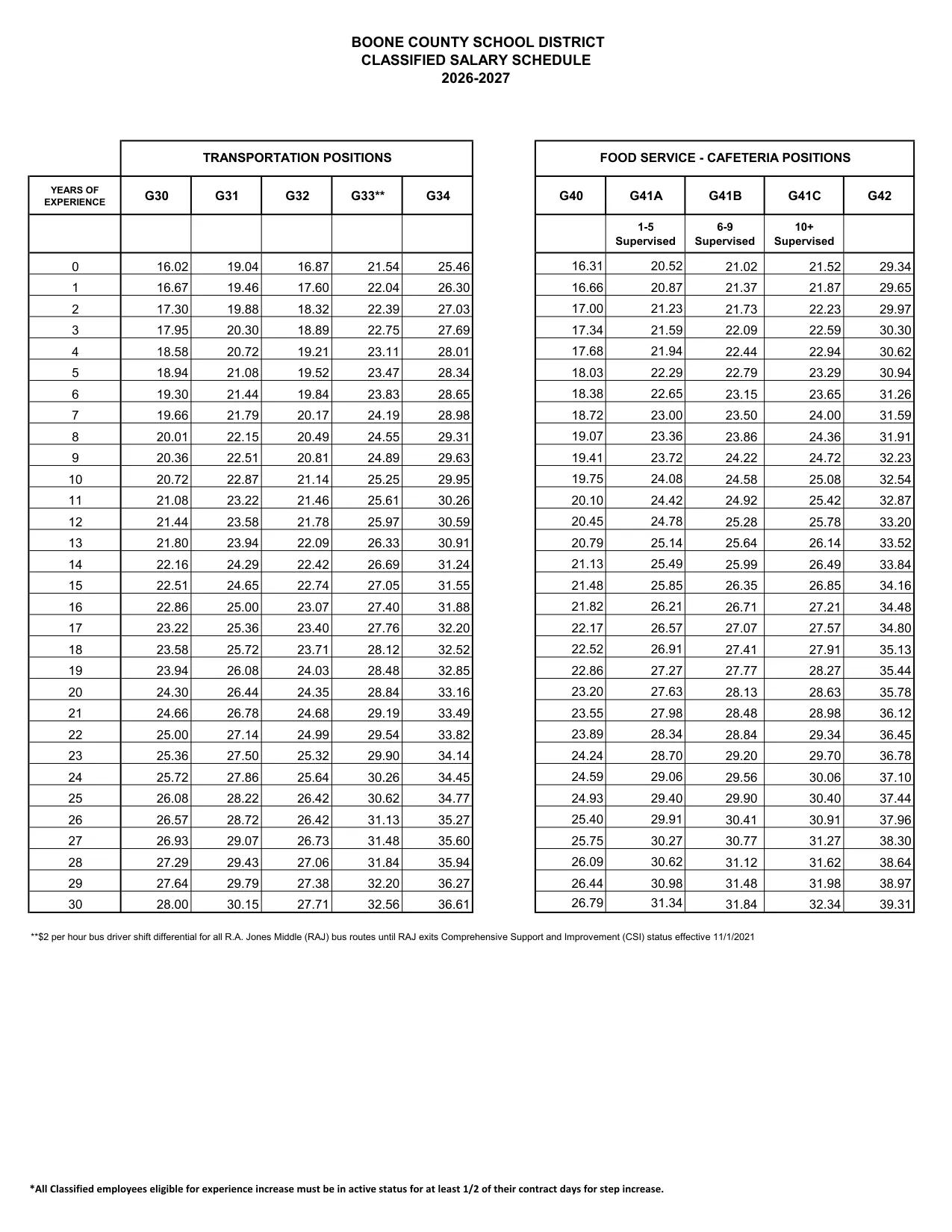 Boone County Schools (KY) Transportation Hourly Scale 2026-2027 - official salary schedule pay scale (PDF preview)