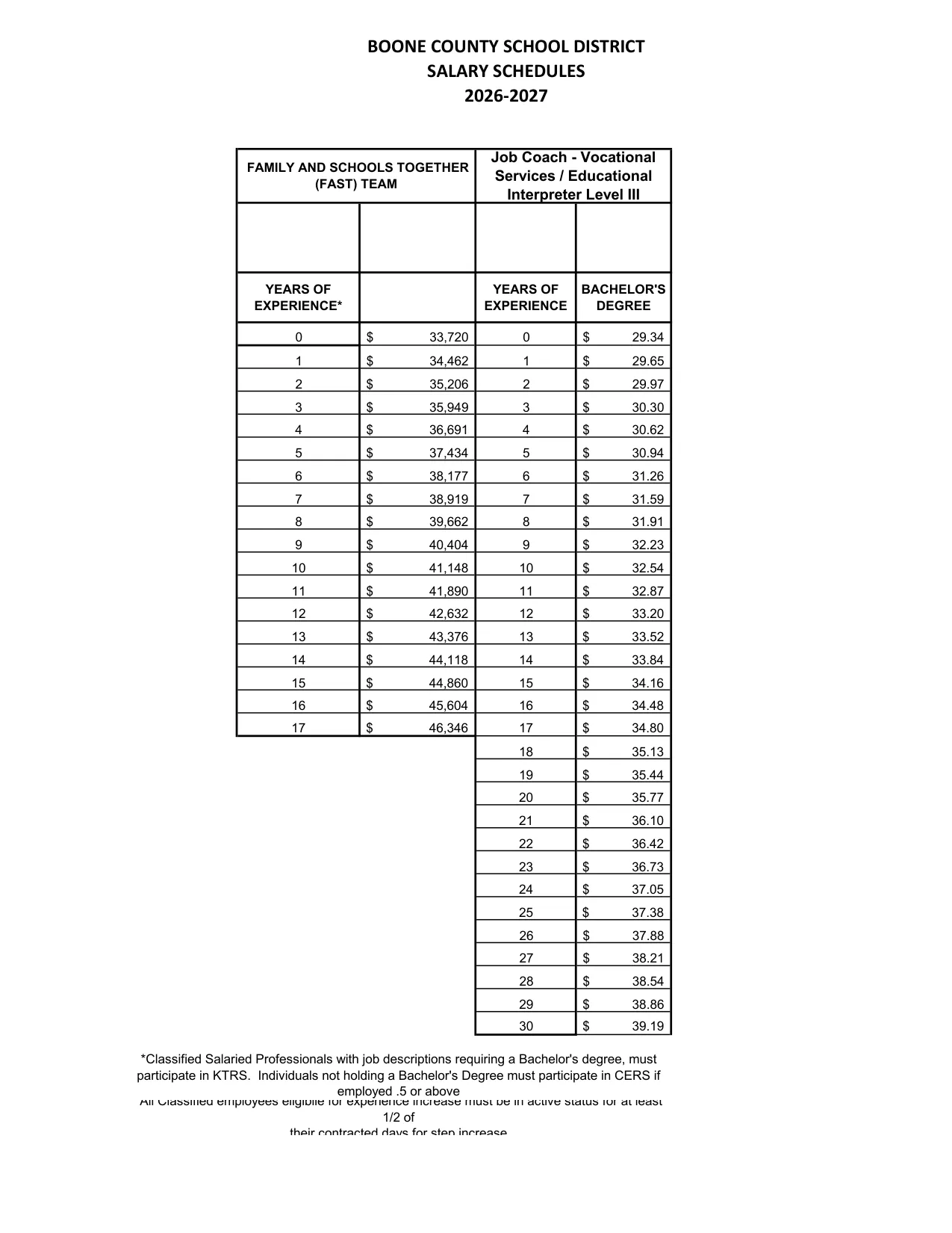 Boone County Schools (KY) Family and Schools Together (FAST) Team 2026-2027 - official salary schedule pay scale (PDF preview)