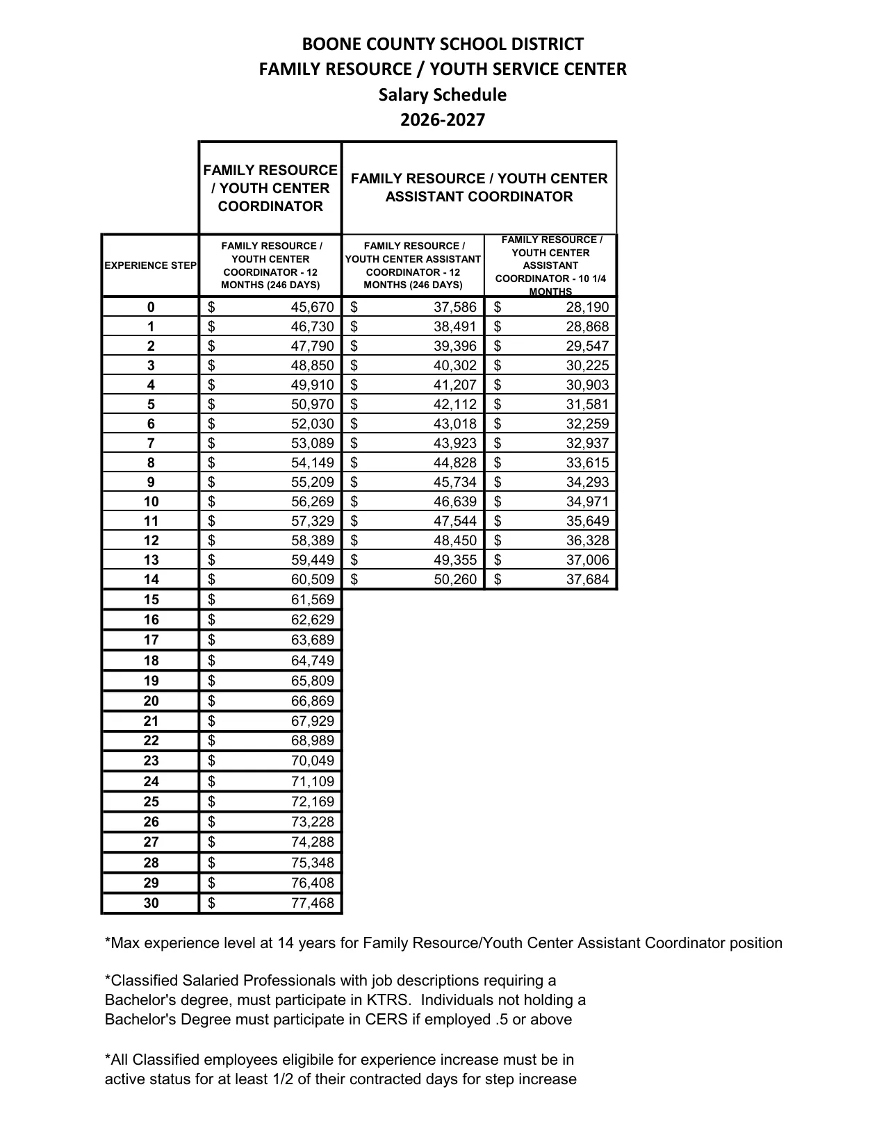Boone County Schools (KY) Family Resource / Youth Center Coordinators 2026-2027 - official salary schedule pay scale (PDF preview)
