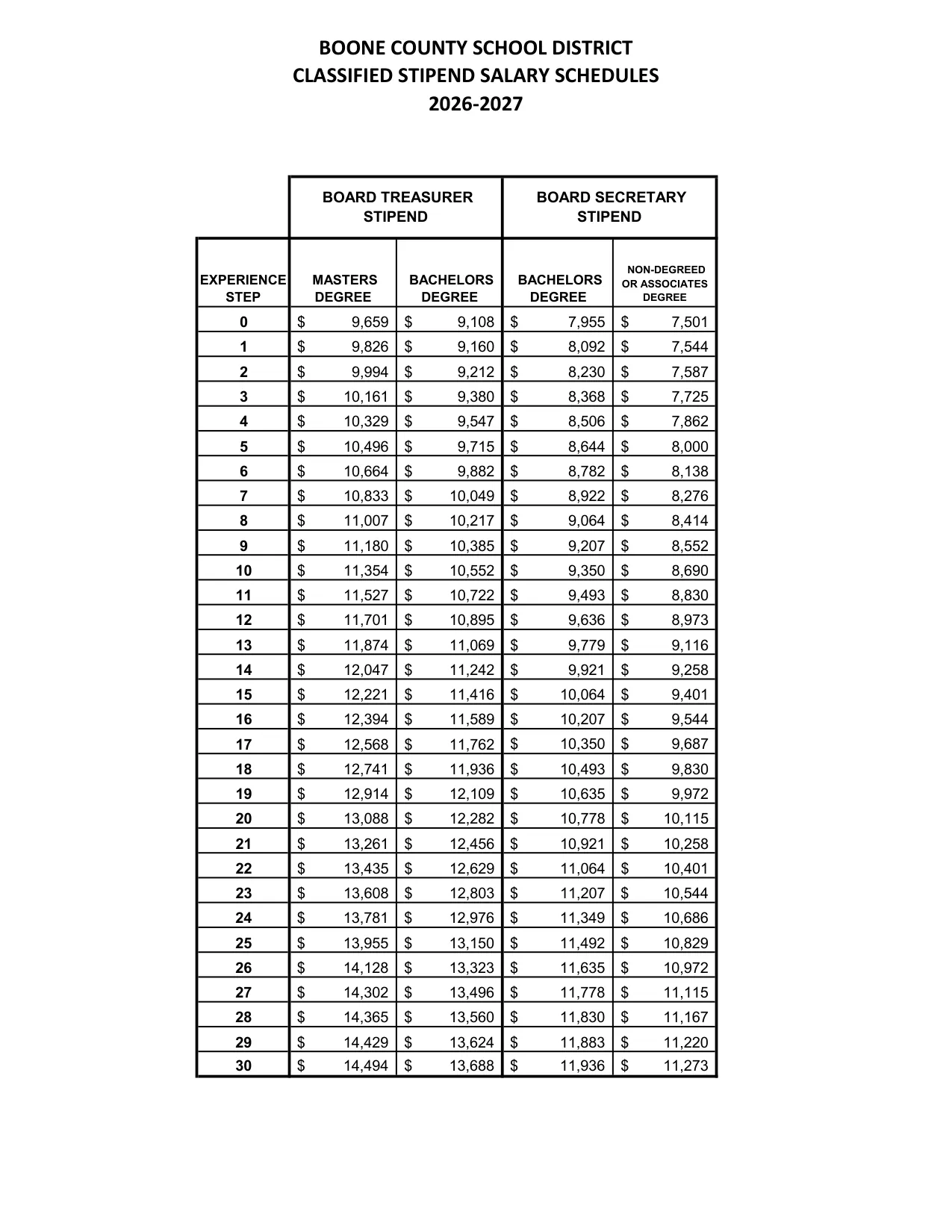 Boone County Schools (KY) Board Treasurer / Secretary Stipend 2026-2027 - official salary schedule pay scale (PDF preview)