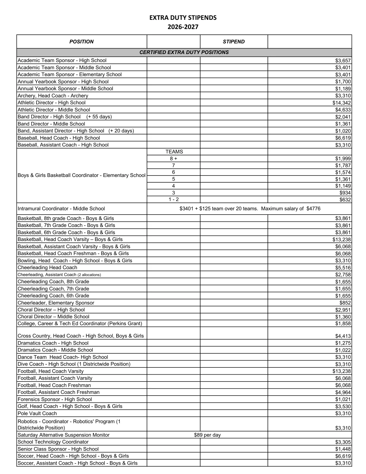 Boone County Schools (KY) Extra-Duty Stipends 2026-2027 - official salary schedule pay scale (PDF preview, page 1 of 3)