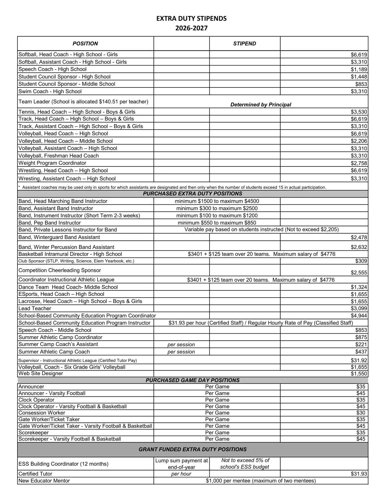 Boone County Schools (KY) Extra-Duty Stipends 2026-2027 - official salary schedule pay scale (PDF preview, page 2 of 3)