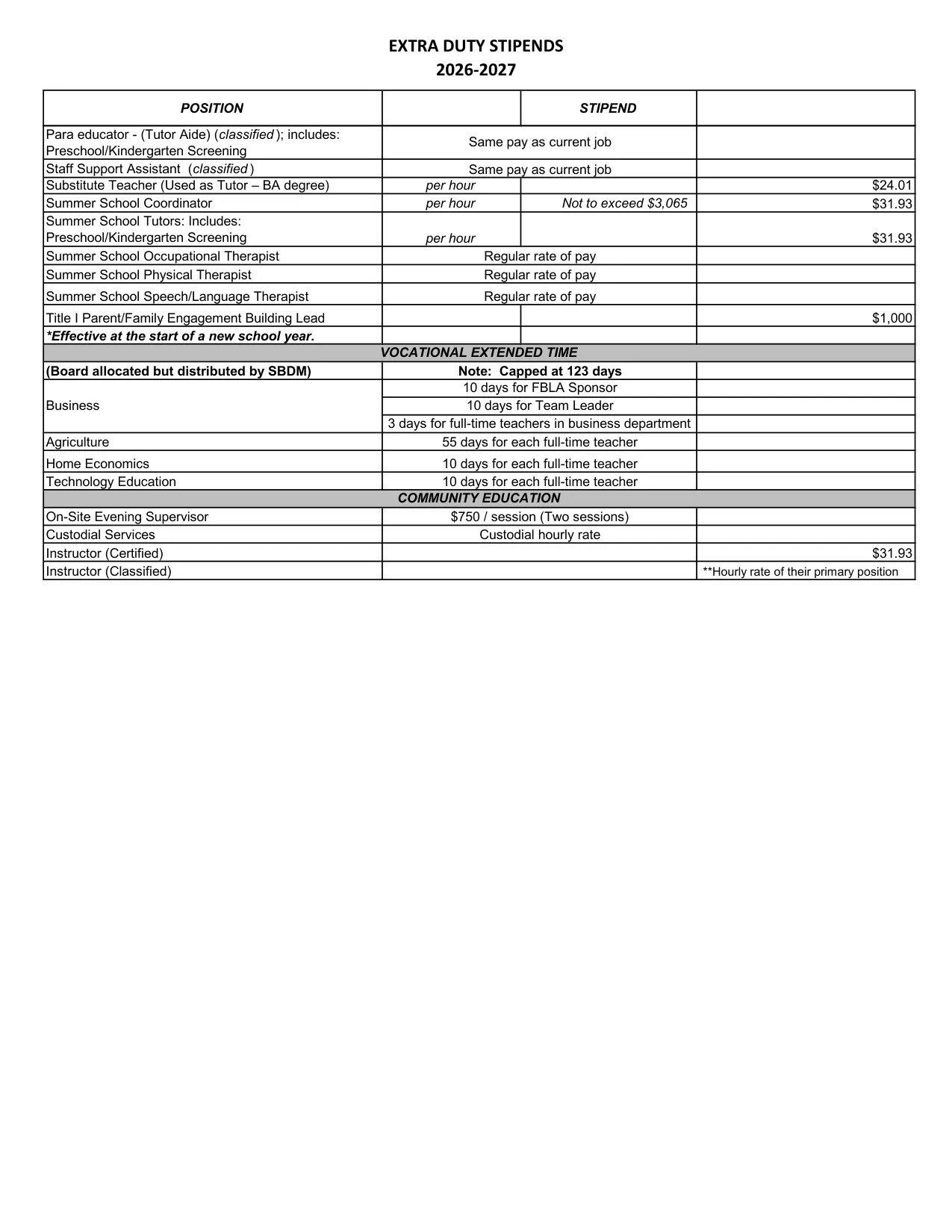 Boone County Schools (KY) Extra-Duty Stipends 2026-2027 - official salary schedule pay scale (PDF preview, page 3 of 3)