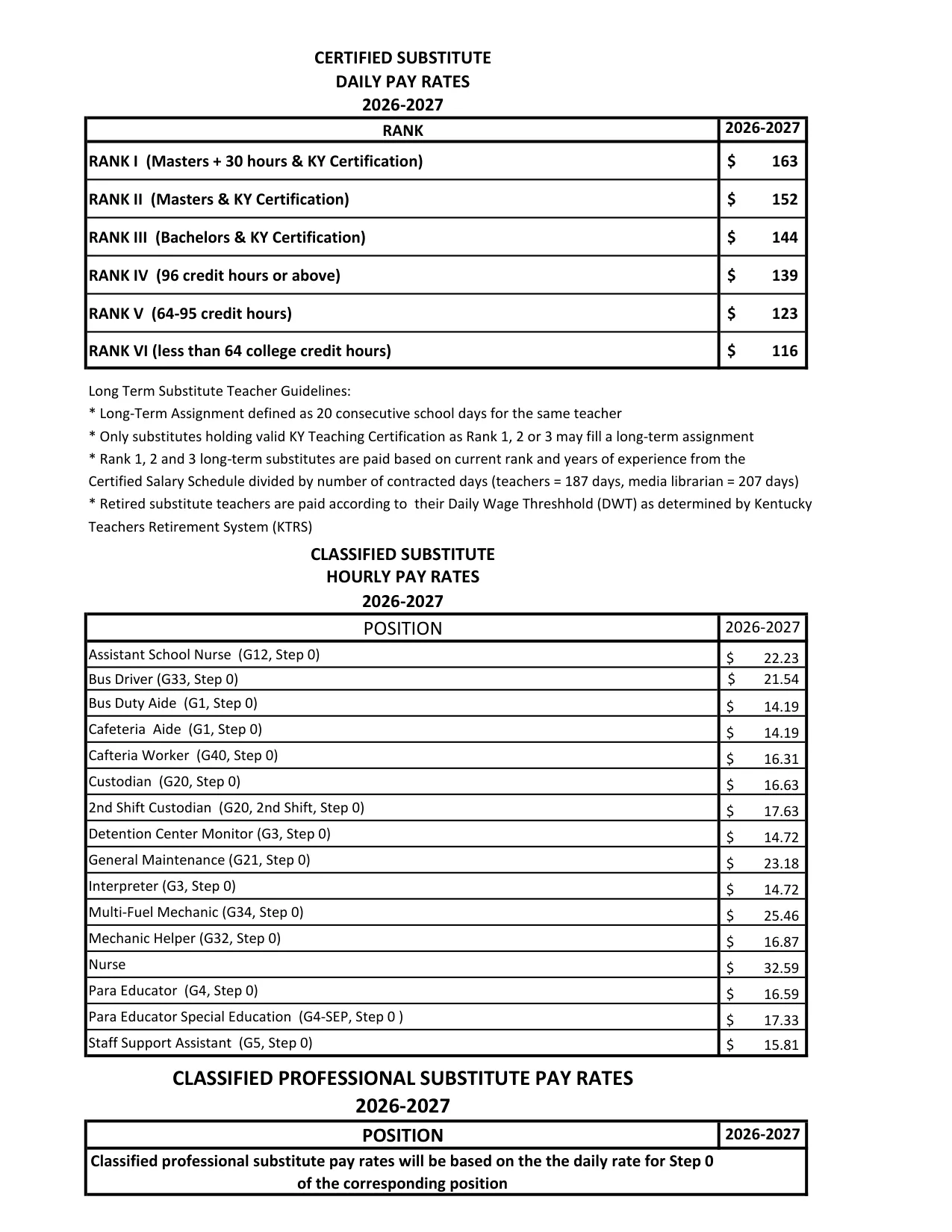 Boone County Schools (KY) Classified Substitute Hourly Pay Rates 2026-2027 - official salary schedule pay scale (PDF preview)