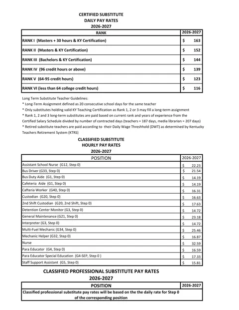 Boone County Schools (KY) Classified Substitute Hourly Pay Rates 2026-2027 - official salary schedule pay scale (PDF preview)