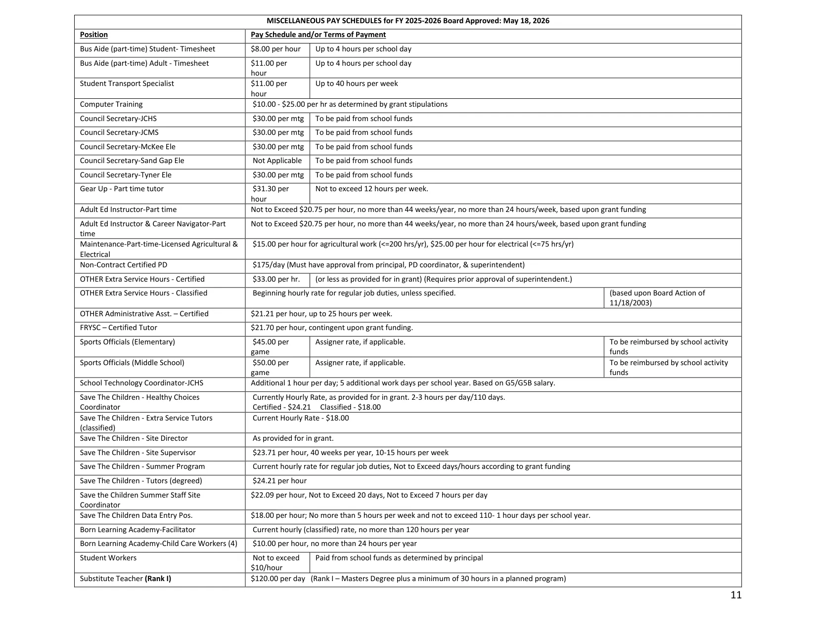 Jackson County Public Schools (KY) Substitute Teacher Daily Pay 2026-2027 - official salary schedule pay scale (PDF preview, page 1 of 2)