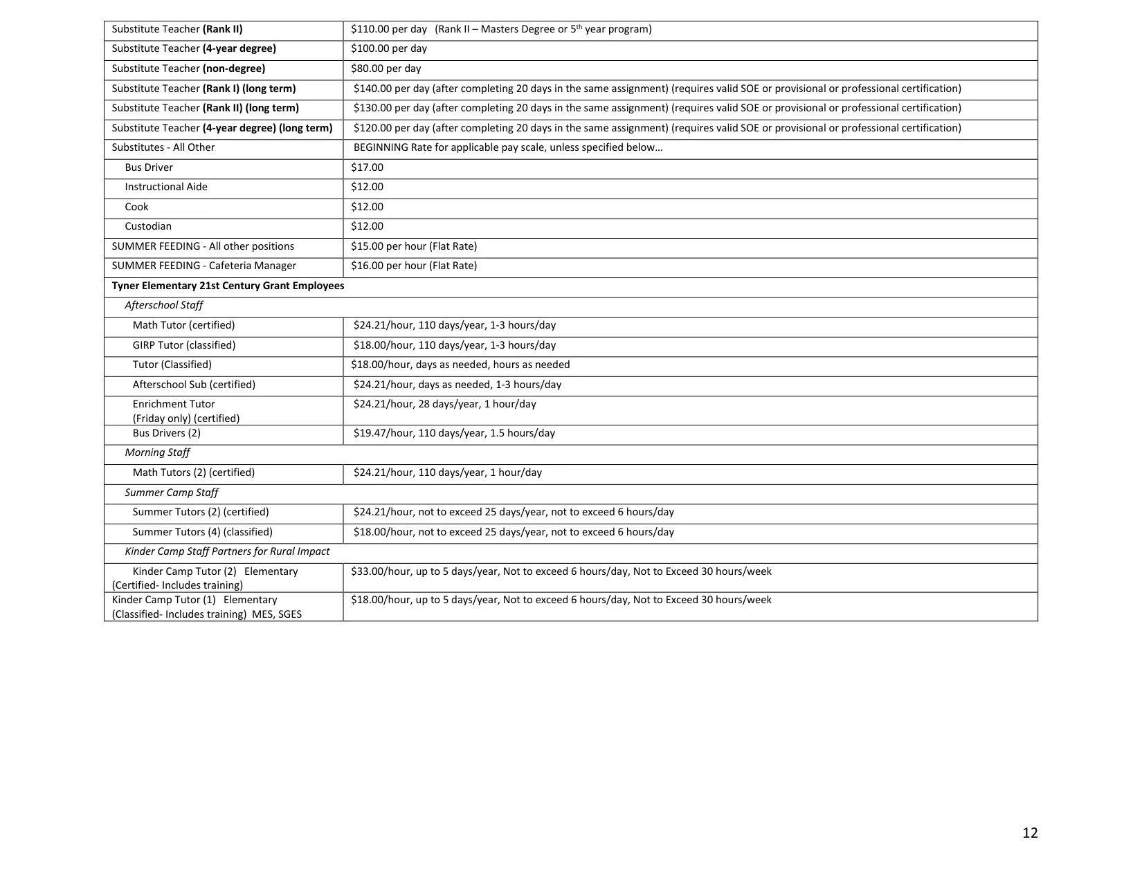Jackson County Public Schools (KY) Substitute Teacher Daily Pay 2026-2027 - official salary schedule pay scale (PDF preview, page 2 of 2)