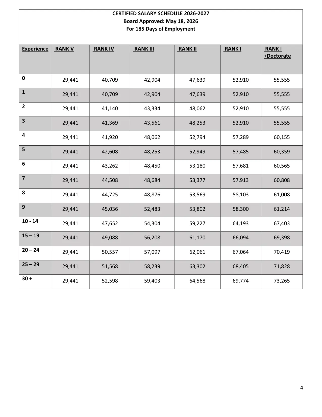 Jackson County Public Schools (KY) Certified Salary Schedule 2026-2027 - official salary schedule pay scale (PDF preview)
