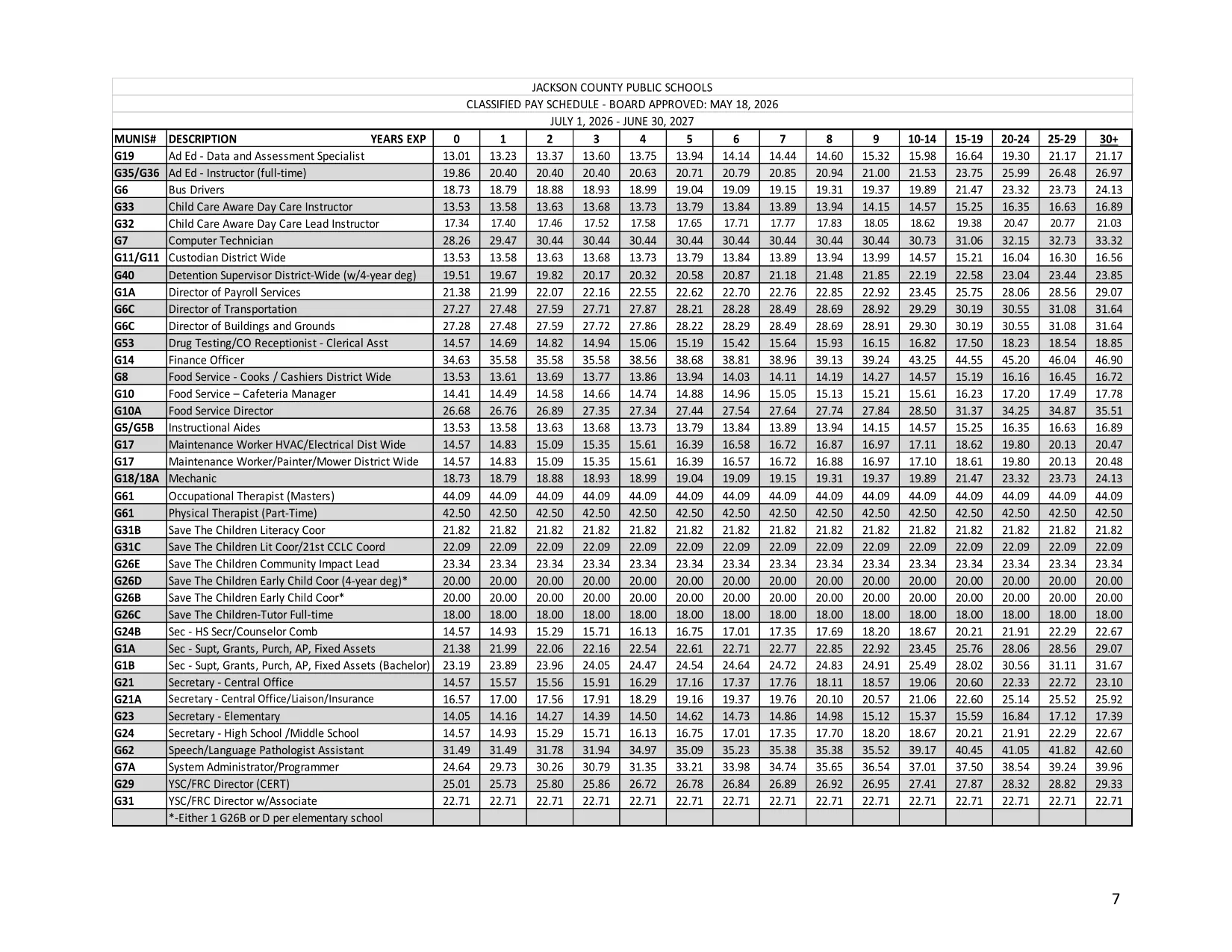 Jackson County Public Schools (KY) Classified Pay Schedule (Hourly) 2026-2027 - official salary schedule pay scale (PDF preview)
