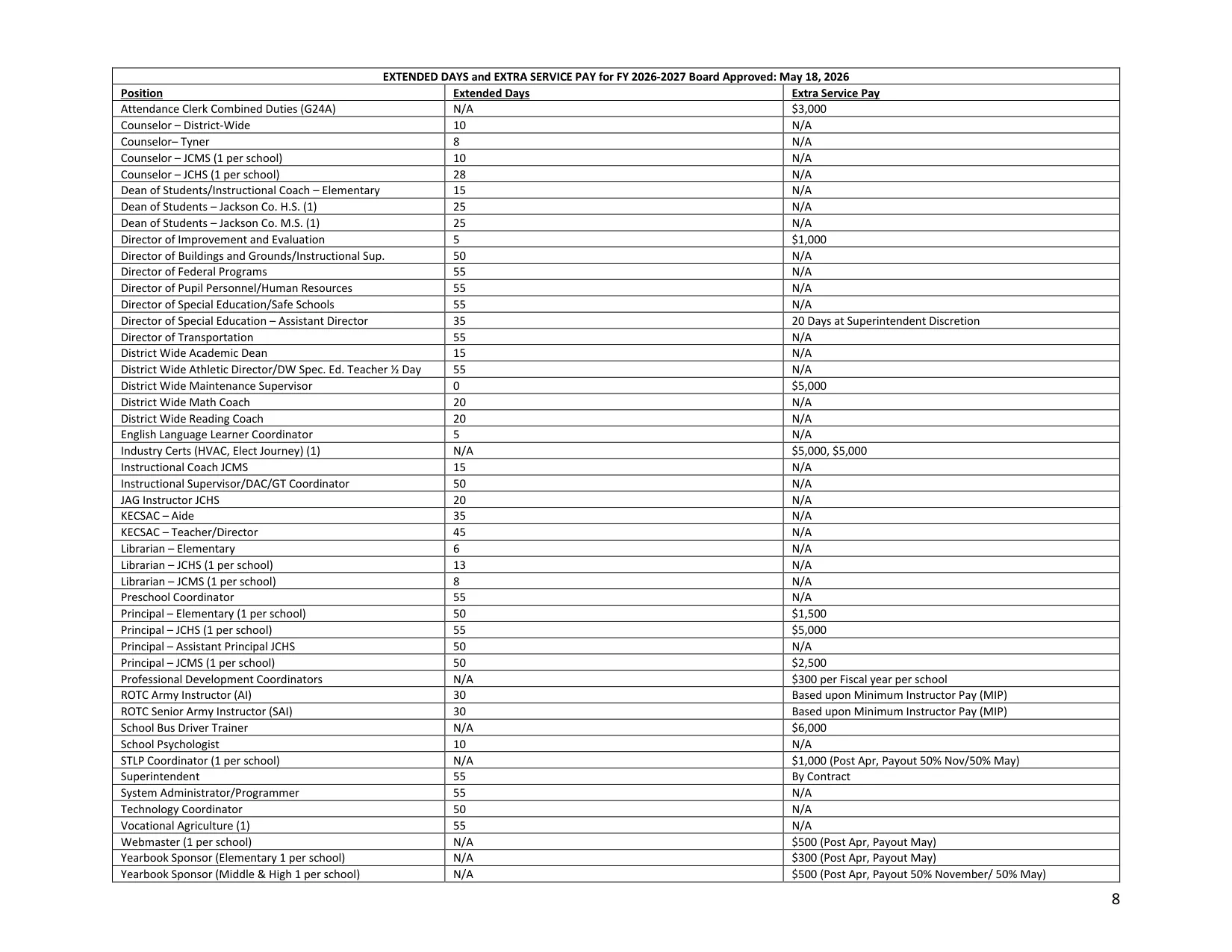 Jackson County Public Schools (KY) Extra Service Pay Stipends 2026-2027 - official salary schedule pay scale (PDF preview)