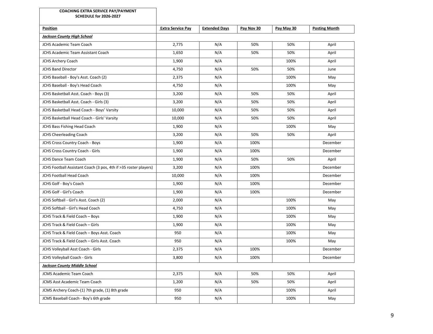 Jackson County Public Schools (KY) Coaching Extra Service Pay Schedule 2026-2027 - official salary schedule pay scale (PDF preview, page 1 of 2)