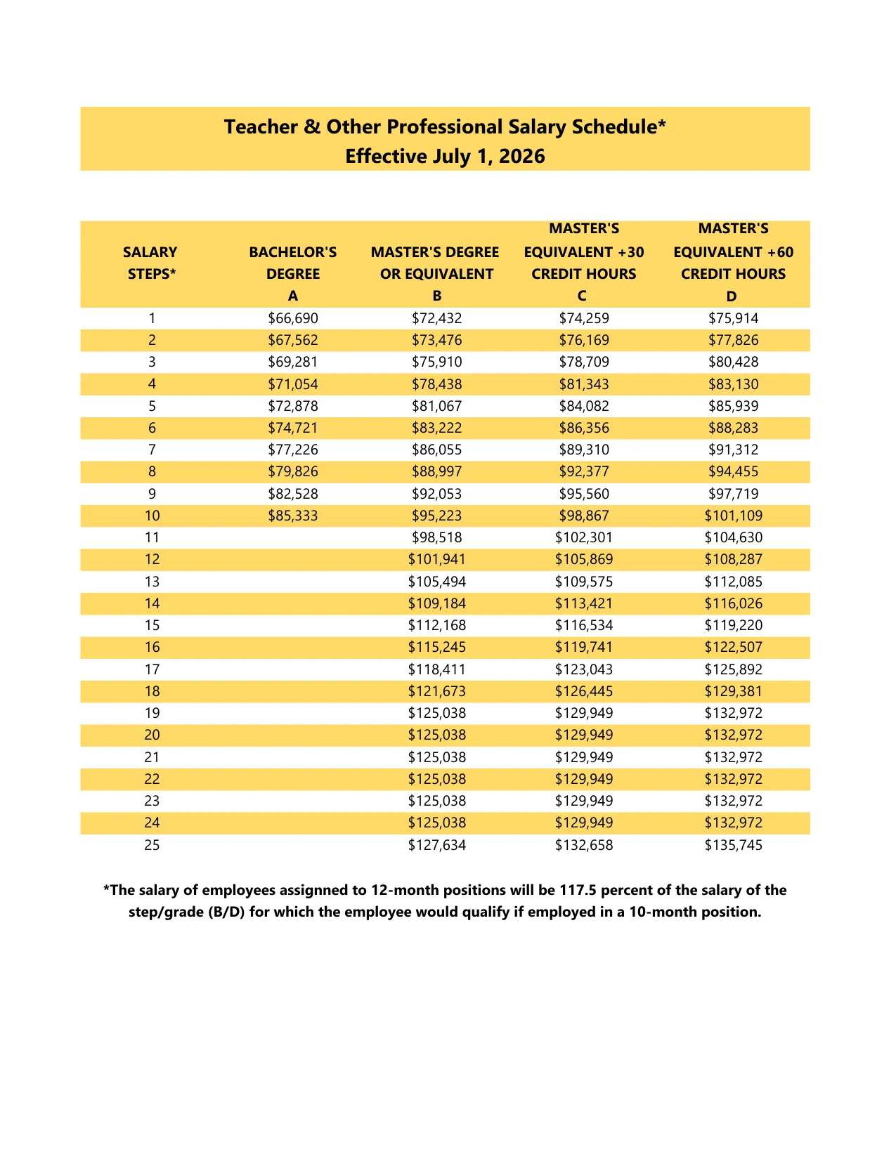 Montgomery County Public Schools (MCPS) MCEA Teacher 10-Month Salary Schedule 2026-2027 - official salary schedule pay scale (PDF preview)