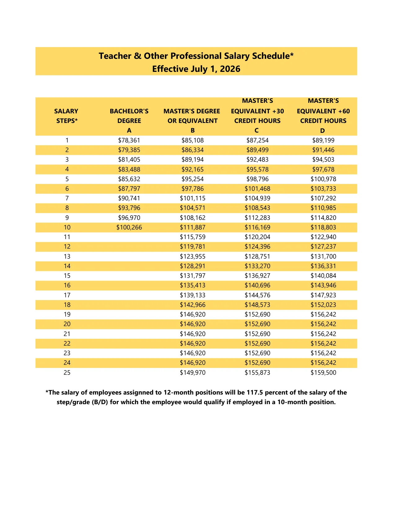 Montgomery County Public Schools (MCPS) MCEA Teacher 12-Month Salary Schedule 2026-2027 - official salary schedule pay scale (PDF preview)