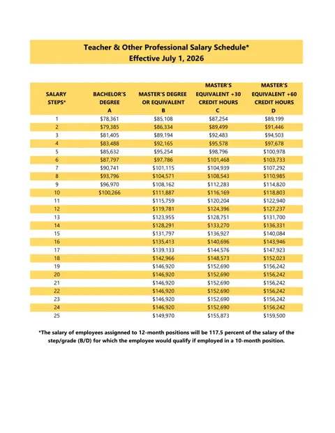 Montgomery County Public Schools (MCPS) salary schedule pay scale preview (Maryland)