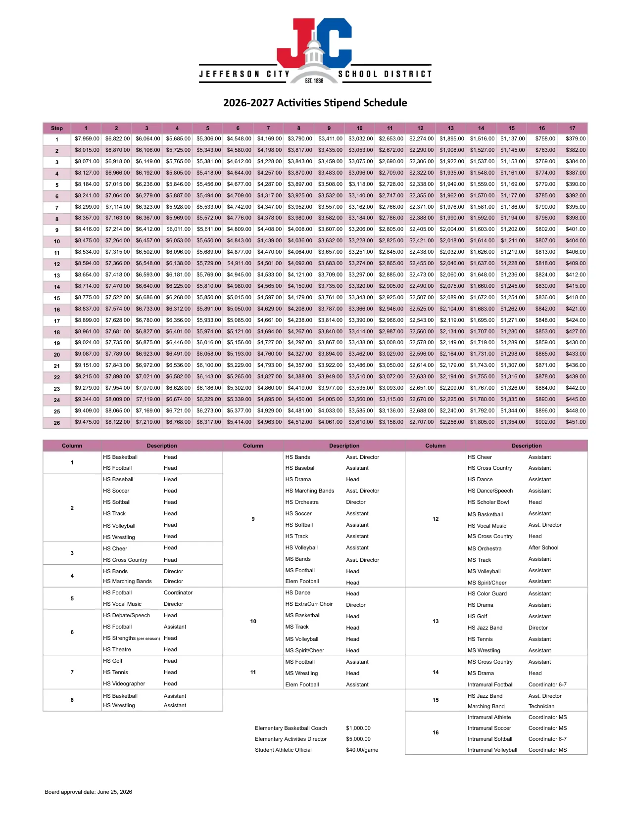 Jefferson City School District Activities Stipend Schedule 2026-2027 - official salary schedule pay scale (PDF preview)