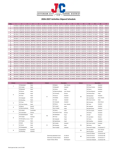 Jefferson City School District Activities Stipend Schedule 2026-2027 - official salary schedule pay scale (PDF preview)