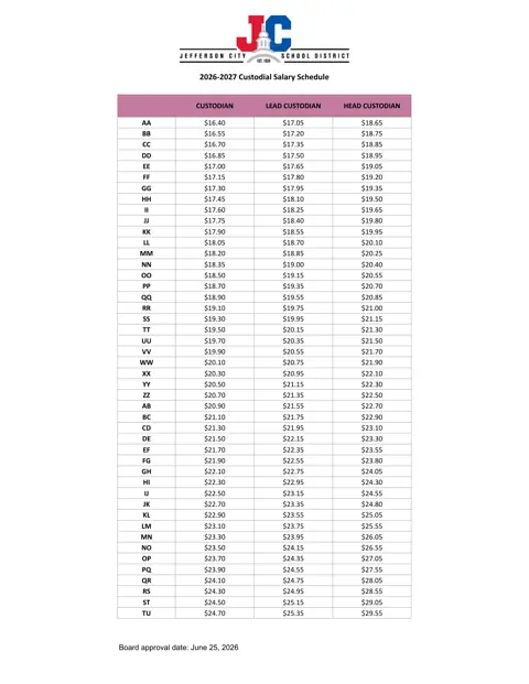 Jefferson City School District Custodial Salary Schedule 2026-2027 - official salary schedule pay scale (PDF preview)
