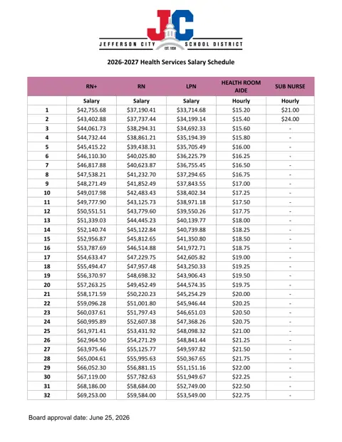 Jefferson City School District Health Services Salary Schedule 2026-2027 - official salary schedule pay scale (PDF preview)