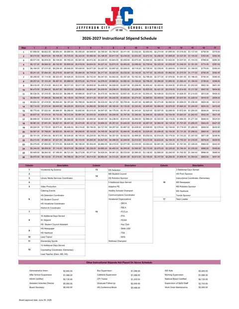 Jefferson City School District salary schedule pay scale preview (Missouri)