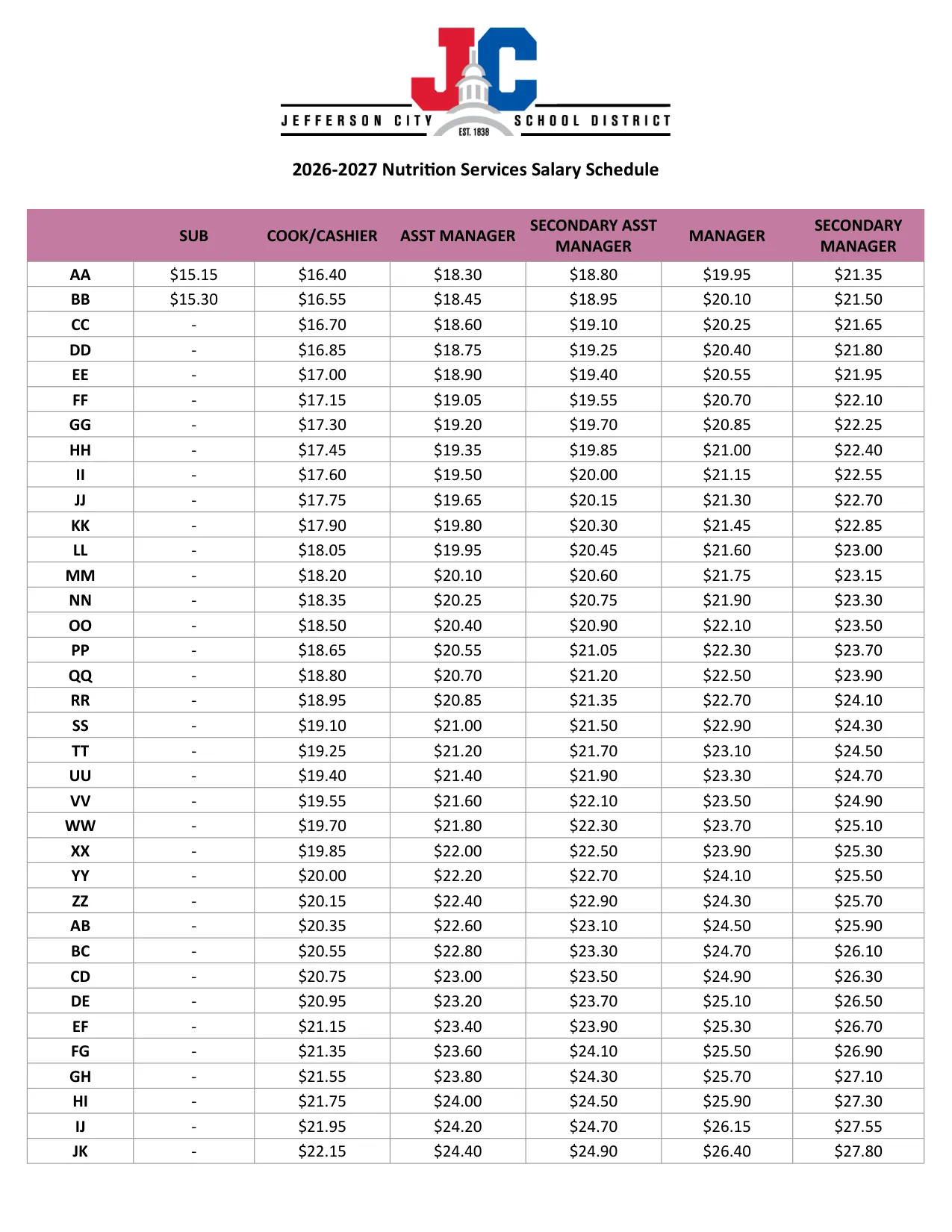 Jefferson City School District Nutrition Services Salary Schedule 2026-2027 - official salary schedule pay scale (PDF preview, page 1 of 2)