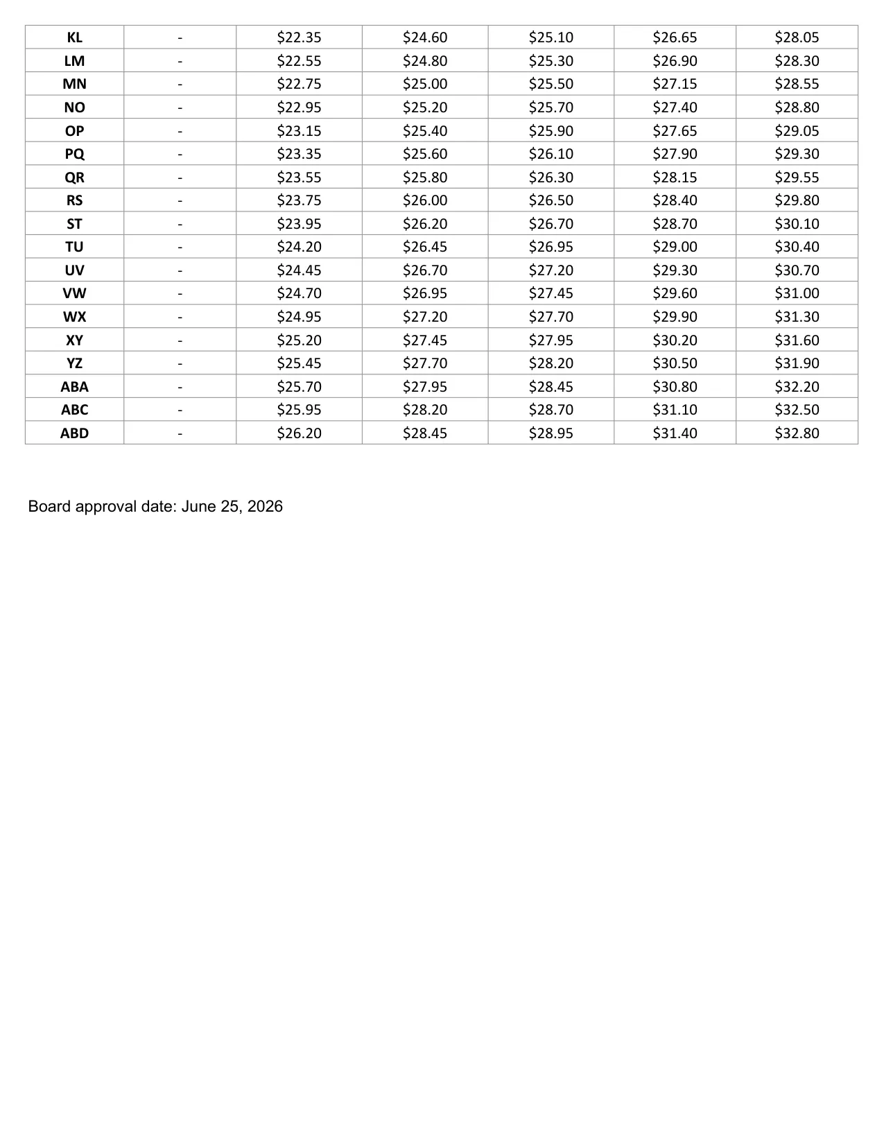 Jefferson City School District Nutrition Services Salary Schedule 2026-2027 - official salary schedule pay scale (PDF preview, page 2 of 2)