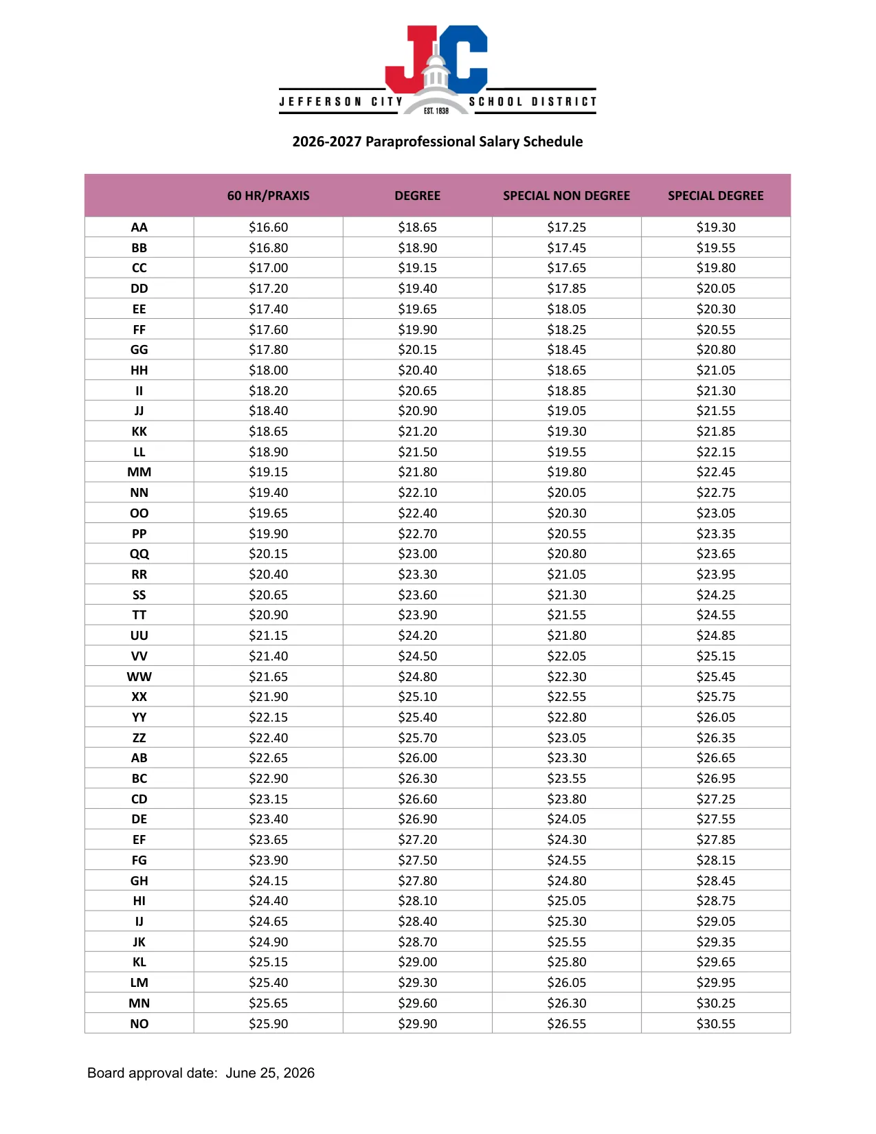 Jefferson City School District Paraprofessional Salary Schedule 2026-2027 - official salary schedule pay scale (PDF preview)