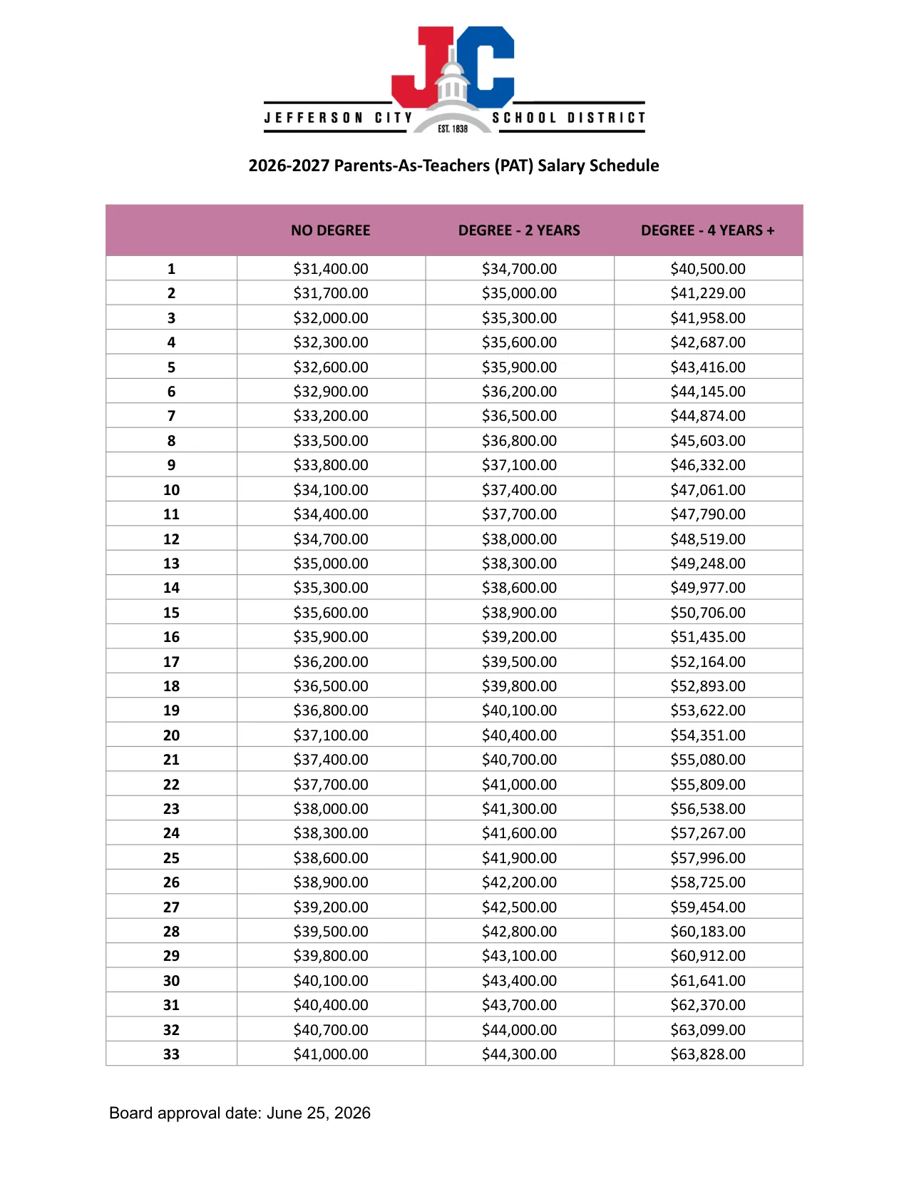 Jefferson City School District Parents-As-Teachers (PAT) Salary Schedule 2026-2027 - official salary schedule pay scale (PDF preview)