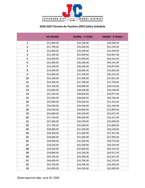 Jefferson City School District Parents-As-Teachers (PAT) Salary Schedule 2026-2027 - official salary schedule pay scale (PDF preview)