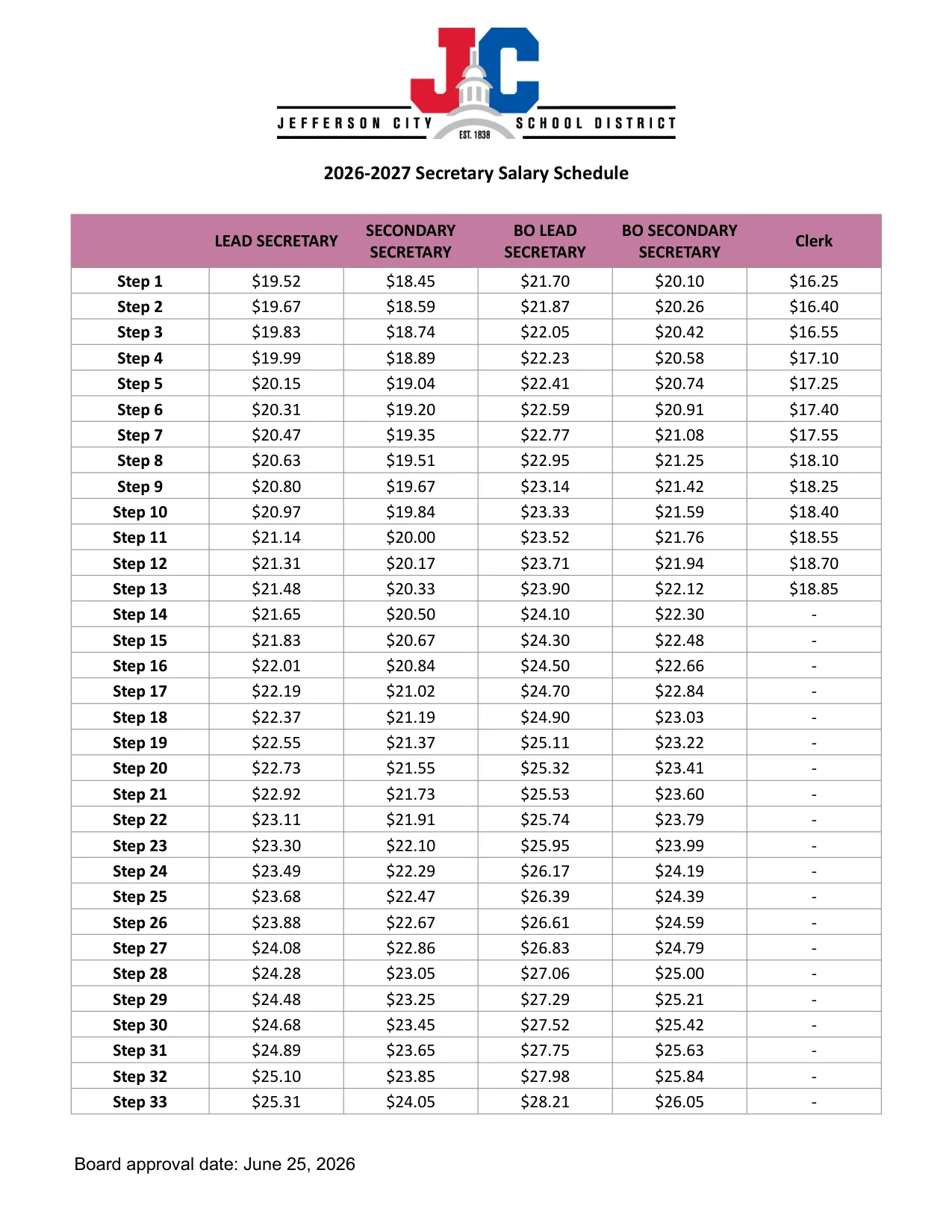 Jefferson City School District Secretary Salary Schedule 2026-2027 - official salary schedule pay scale (PDF preview)