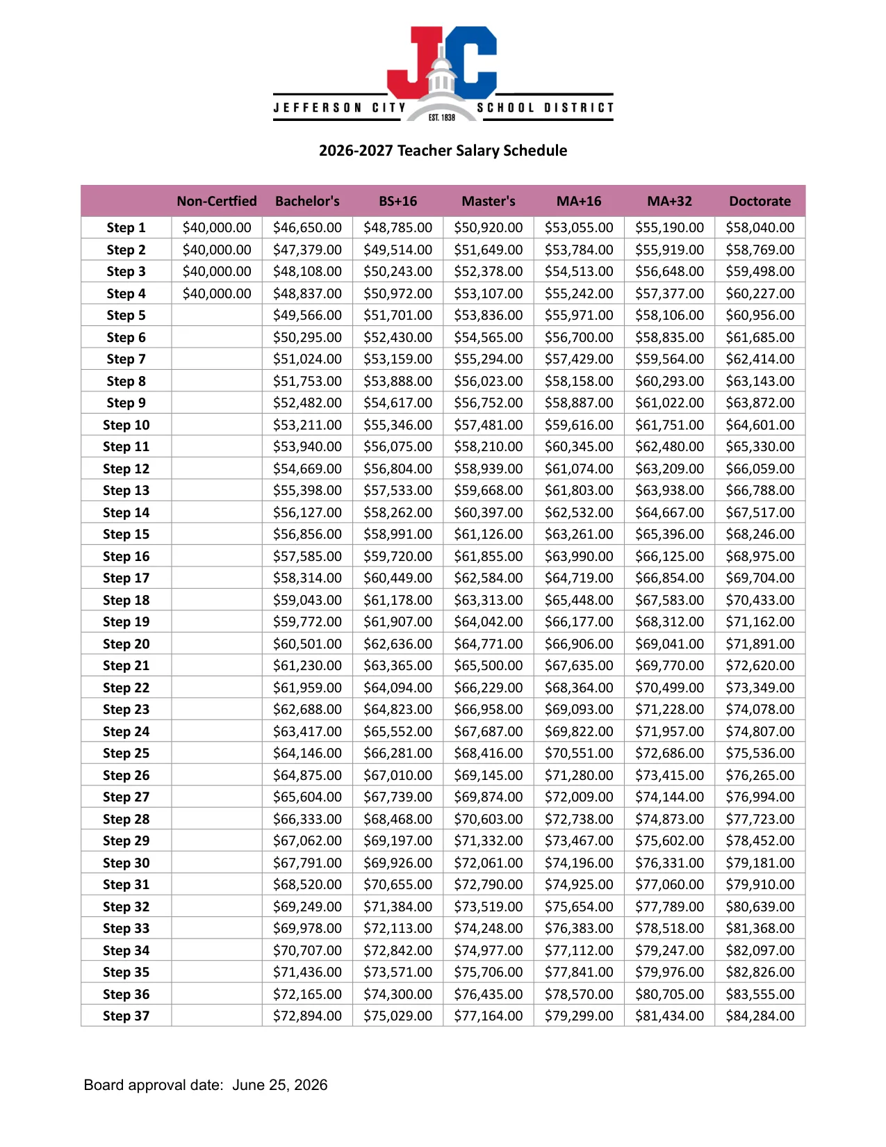 Jefferson City School District Teacher Salary Schedule 2026-2027 - official salary schedule pay scale (PDF preview)