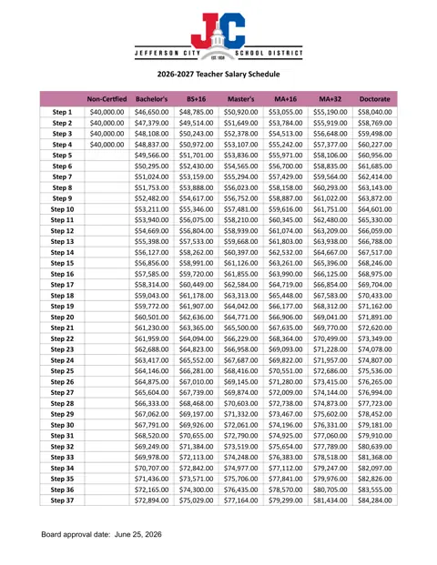 Jefferson City School District Teacher Salary Schedule 2026-2027 - official salary schedule pay scale (PDF preview)