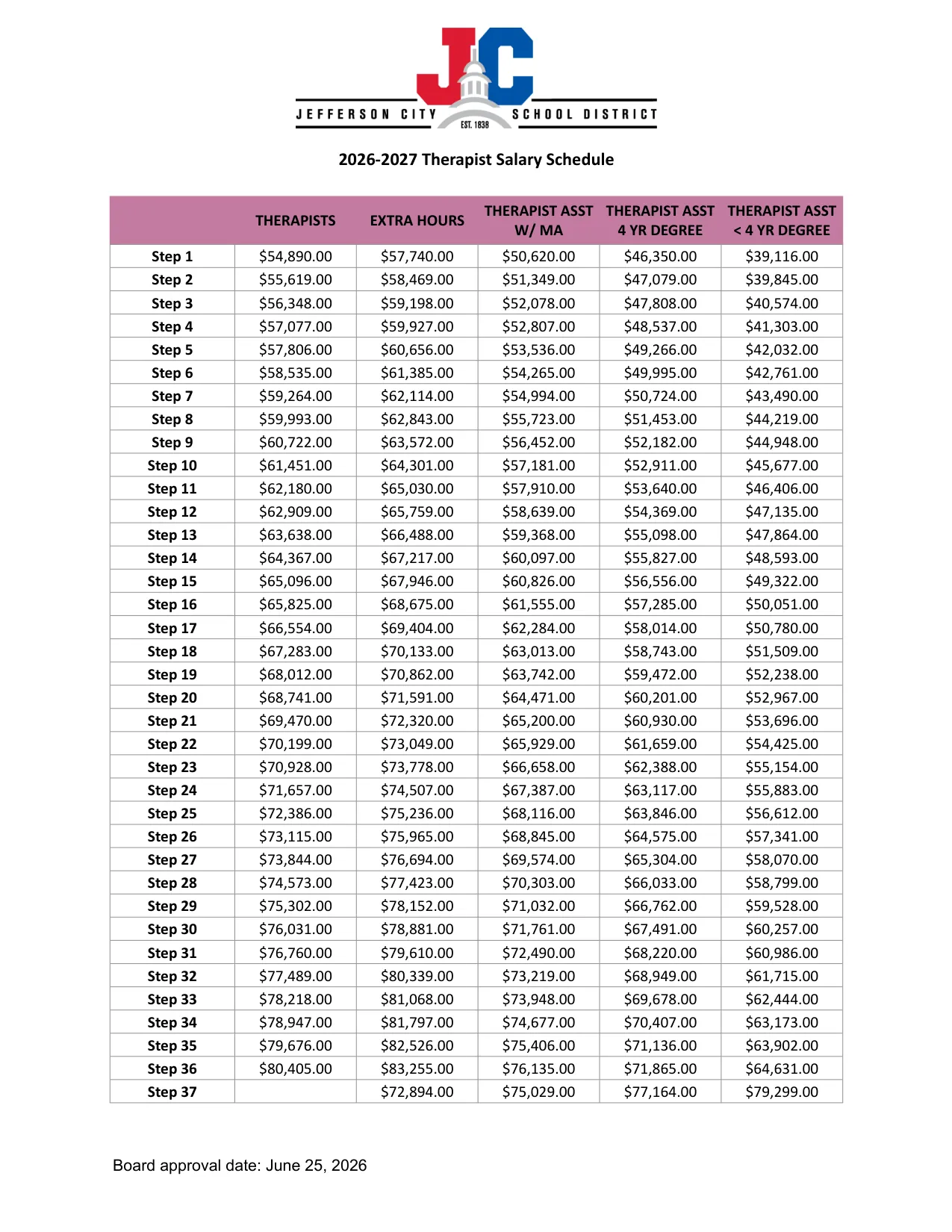Jefferson City School District Therapist Salary Schedule 2026-2027 - official salary schedule pay scale (PDF preview)