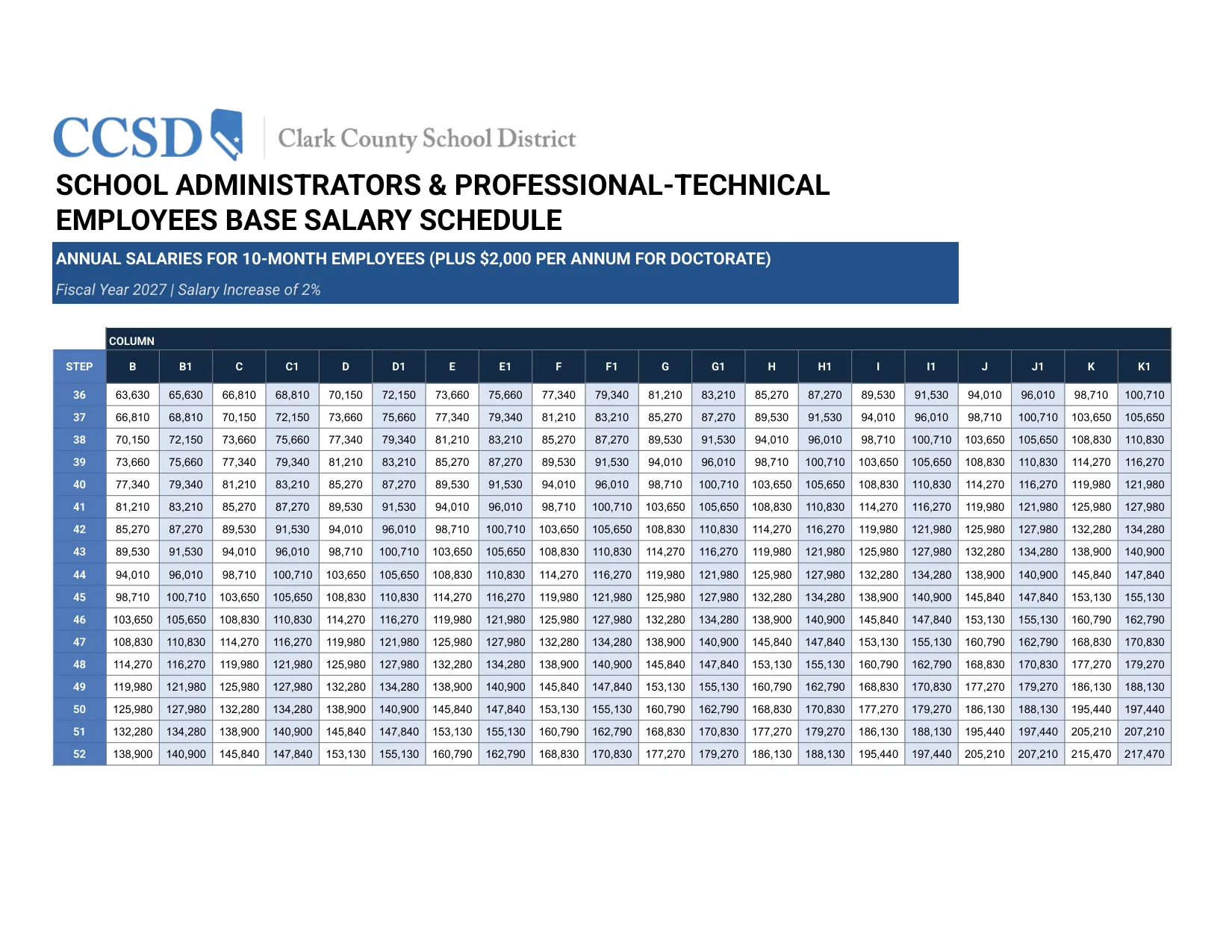 Clark County School District (CCSD) School Administrator & Professional-Technical Salary Schedule 2026-2027 - official salary schedule pay scale (PDF preview, page 4 of 4)