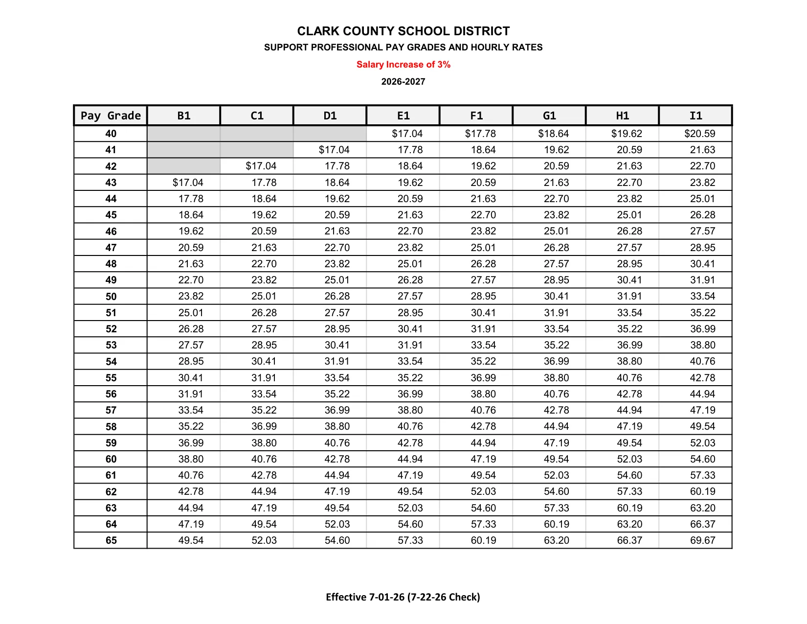 Clark County School District (CCSD) Support Professional Hourly Salary Table 2026-2027 - official salary schedule pay scale (PDF preview)