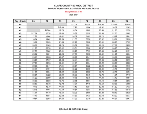 Clark County School District (CCSD) Support Professional Hourly Salary Table 2026-2027 - official salary schedule pay scale (PDF preview)