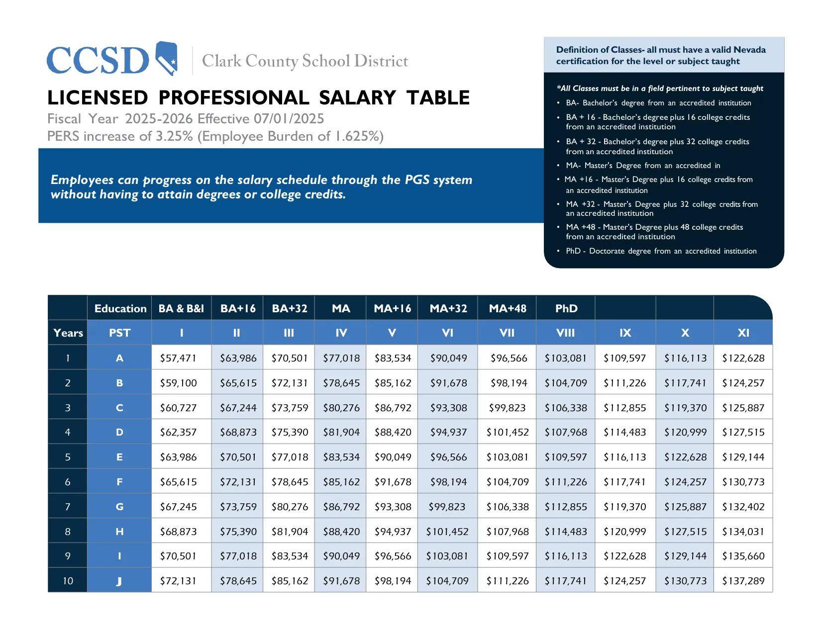 Clark County School District (CCSD) Licensed (Teacher) Salary Table 2025-2026 - official salary schedule pay scale (PDF preview)