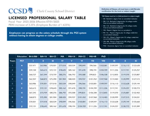 Clark County School District (CCSD) Licensed (Teacher) Salary Table 2025-2026 - official salary schedule pay scale (PDF preview)