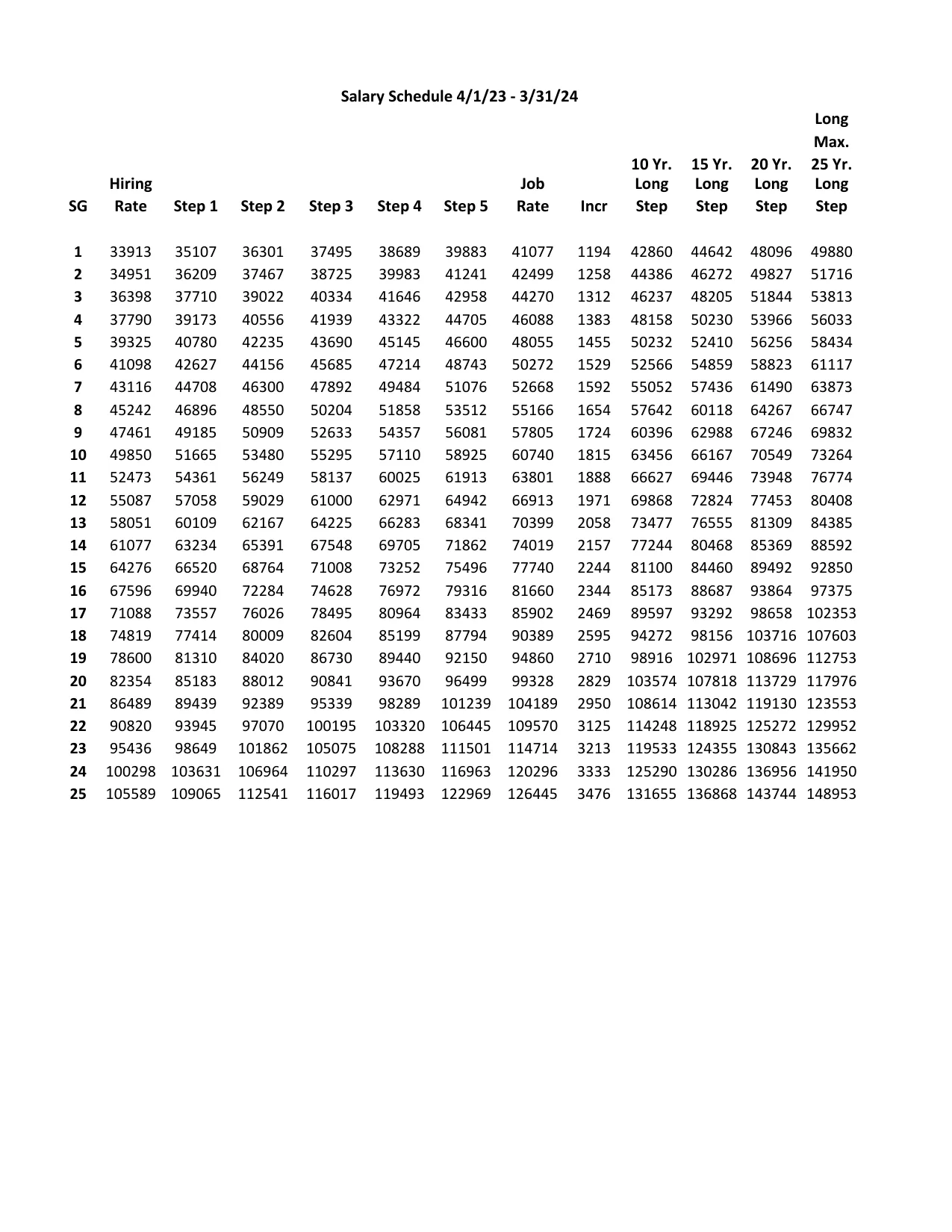 New York State (CSEA, PEF & Statewide Units) APSU Salary Schedule 2023-2026 - official salary schedule pay scale (PDF preview, page 1 of 3)